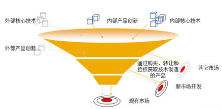 SAP芮祥麟 經(jīng)濟危機下軟件業(yè)需有效創(chuàng)新與軟件技術(shù)轉(zhuǎn)讓