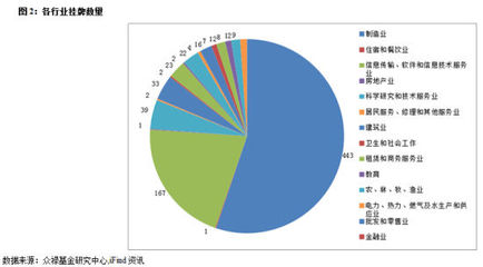 新三板周報(bào) 軟件技術(shù)轉(zhuǎn)讓活躍，引領(lǐng)市場(chǎng)新格局