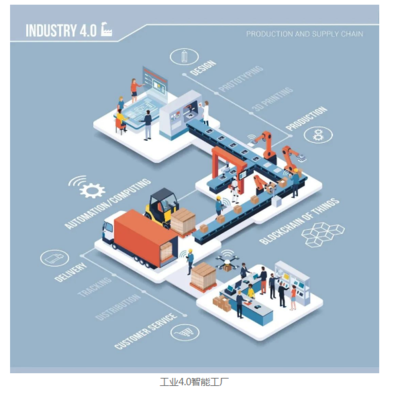 15家美妝企業(yè)投資80億元，掀起智能工廠革命浪潮