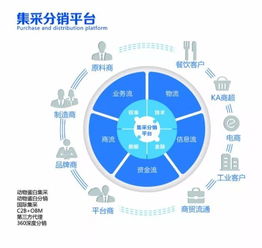 構建智慧生鮮供應鏈，河南“鮮易”激活發展新動能紀事——基于物聯網技術的應用性研究與報道