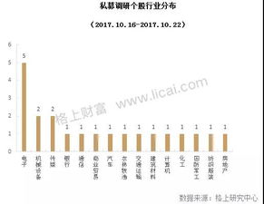 私募解讀十九大 科技創新與消費升級引領新機遇，物聯網技術成服務關鍵