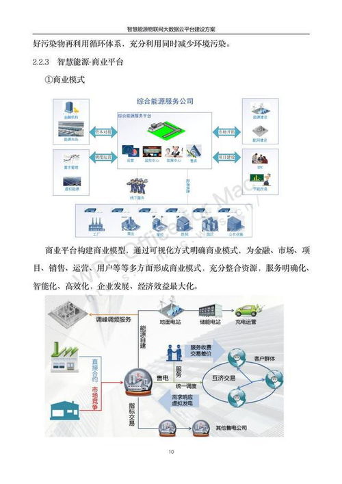 101頁4萬字數字孿生能源互聯網智慧能源物聯網大數據建設方案