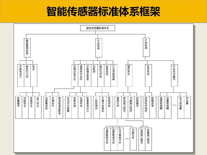 物聯網技術架構ppt