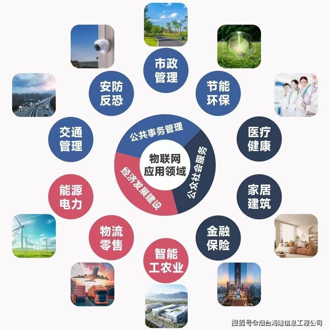 物聯網技術:連接萬物的智慧網絡_設備_自動_智能